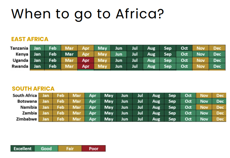 When to Go to Africa