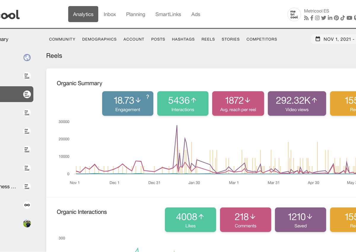 Secret To Social Media Marketing? Don’t Be a Content Creator—Be a Strategic Marketer